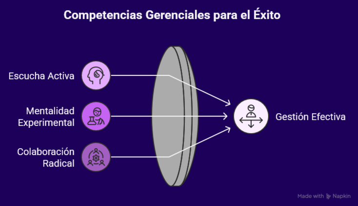 Nuevo rol del gerente: liderazgo y adaptación en la empresa moderna 1 el nuevo rol del gerente competencias esenciales